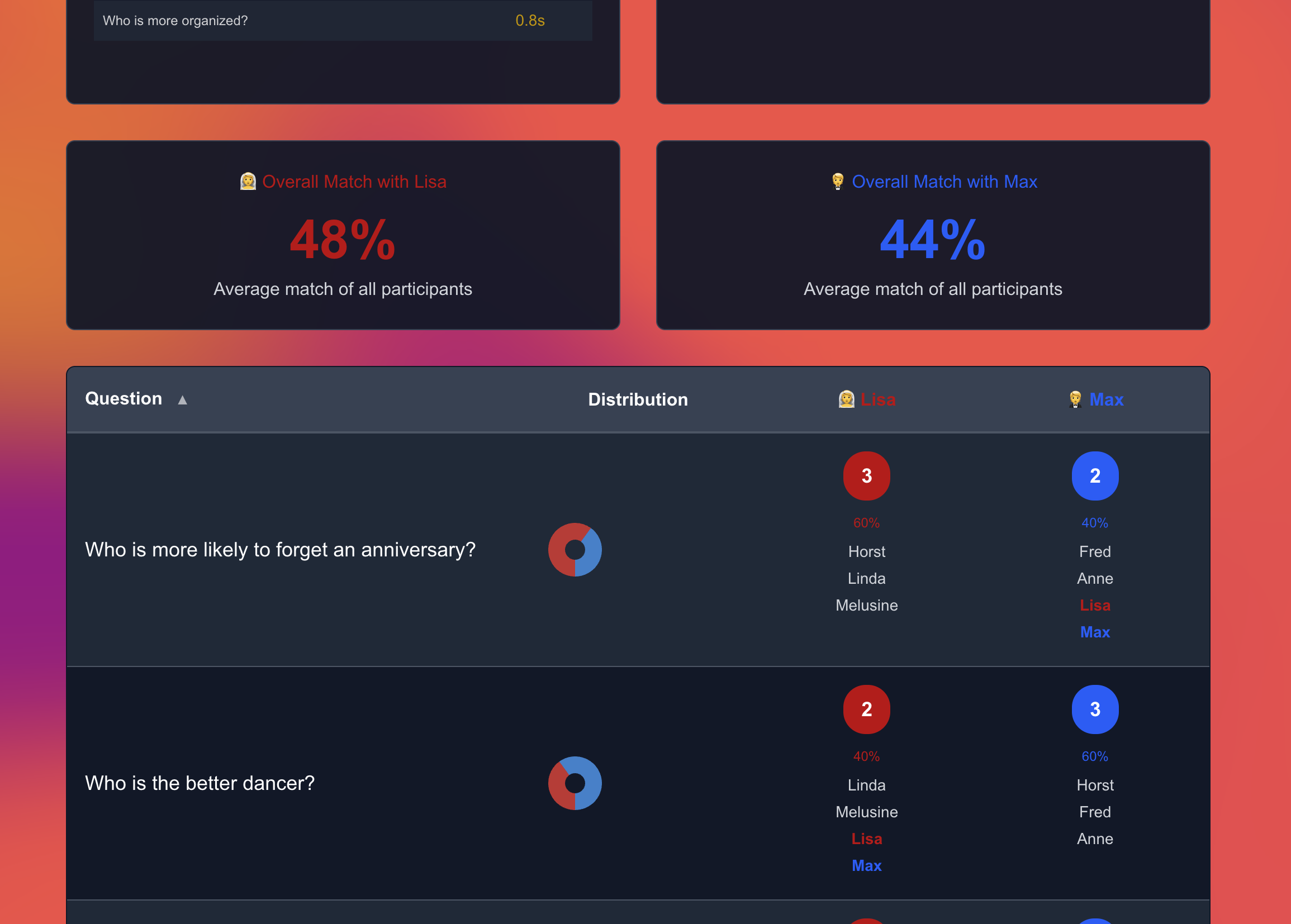 Duo stats demo
